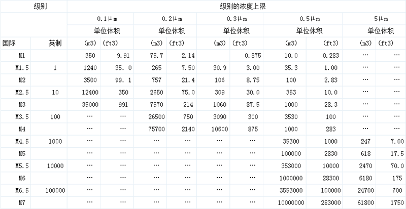 《GMP》對(duì)制藥企業(yè)生產(chǎn)廠(chǎng)房的總體要求(圖1)