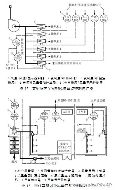 現代化實驗室的通風空調工程設計(圖10)