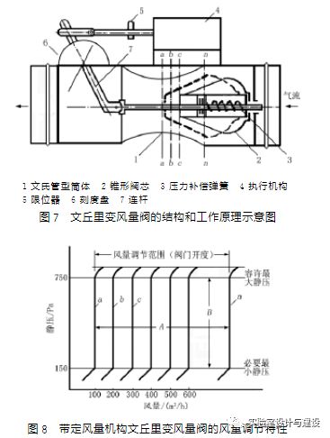 現代化實驗室的通風空調工程設計(圖7)