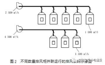 現代化實驗室的通風空調工程設計(圖2)