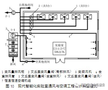 現代化實驗室的通風空調工程設計(圖9)