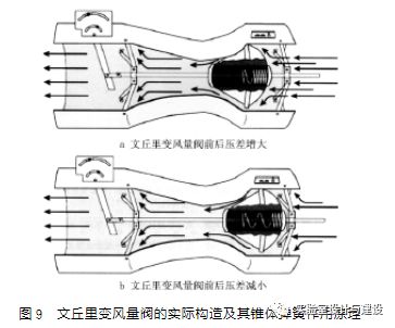 現代化實驗室的通風空調工程設計(圖8)